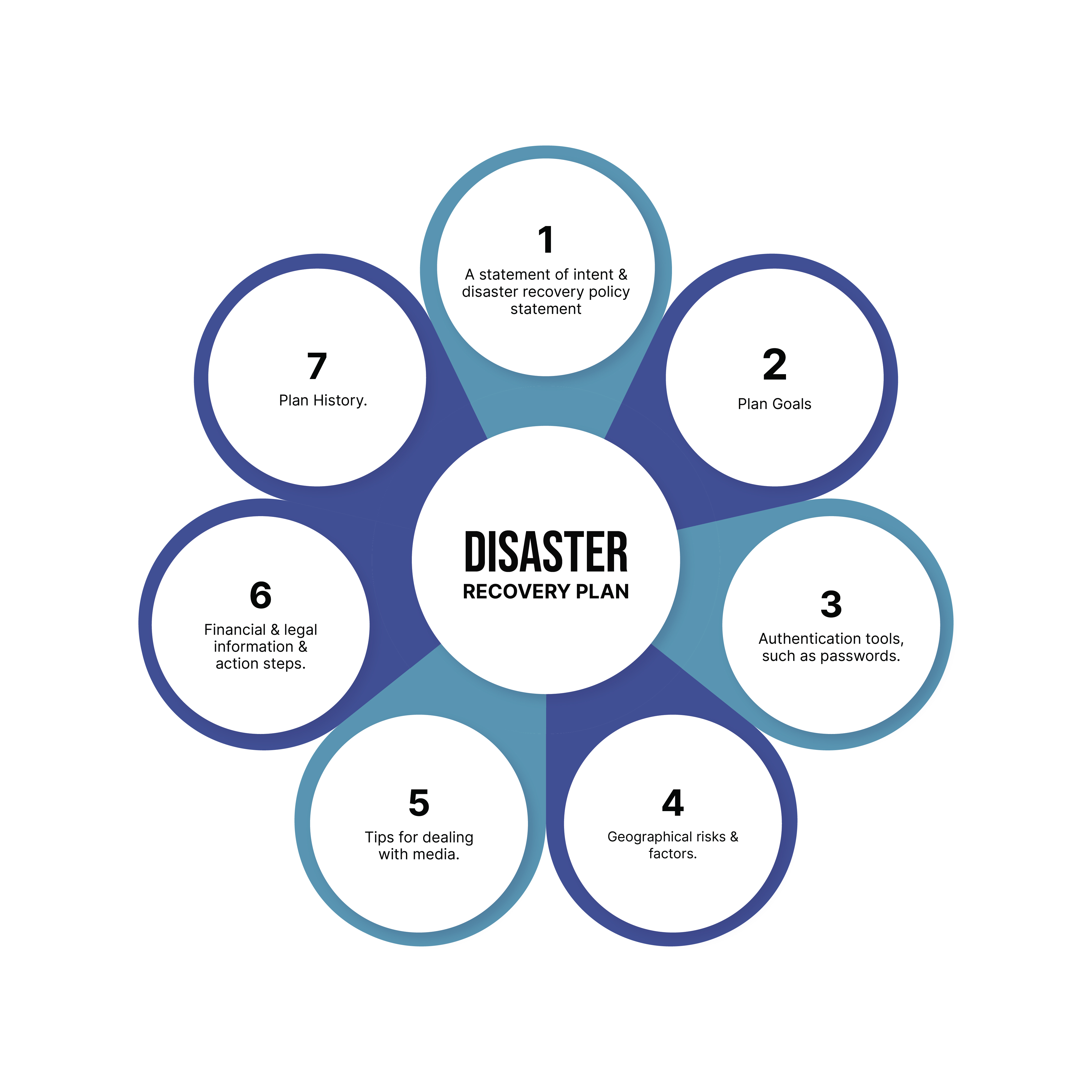 Disaster Recovery Infographic