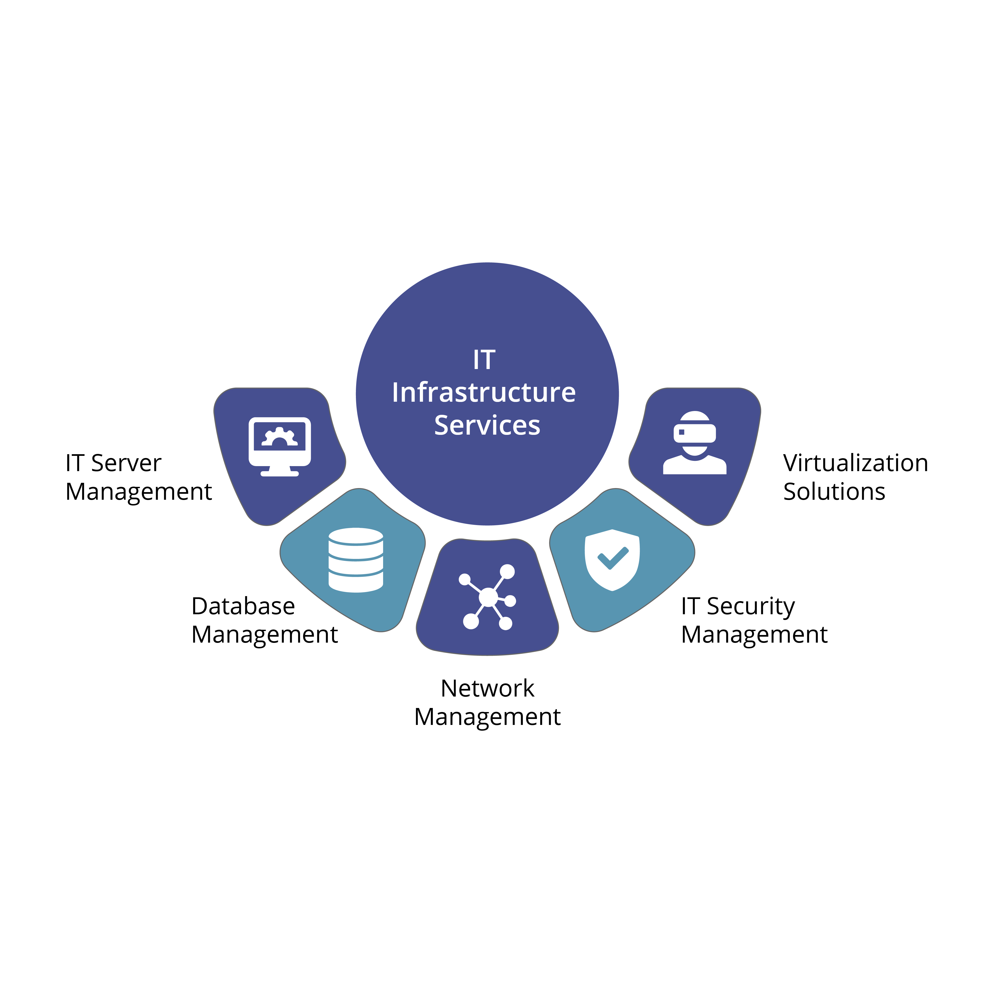 IT Infrastructure Infographic