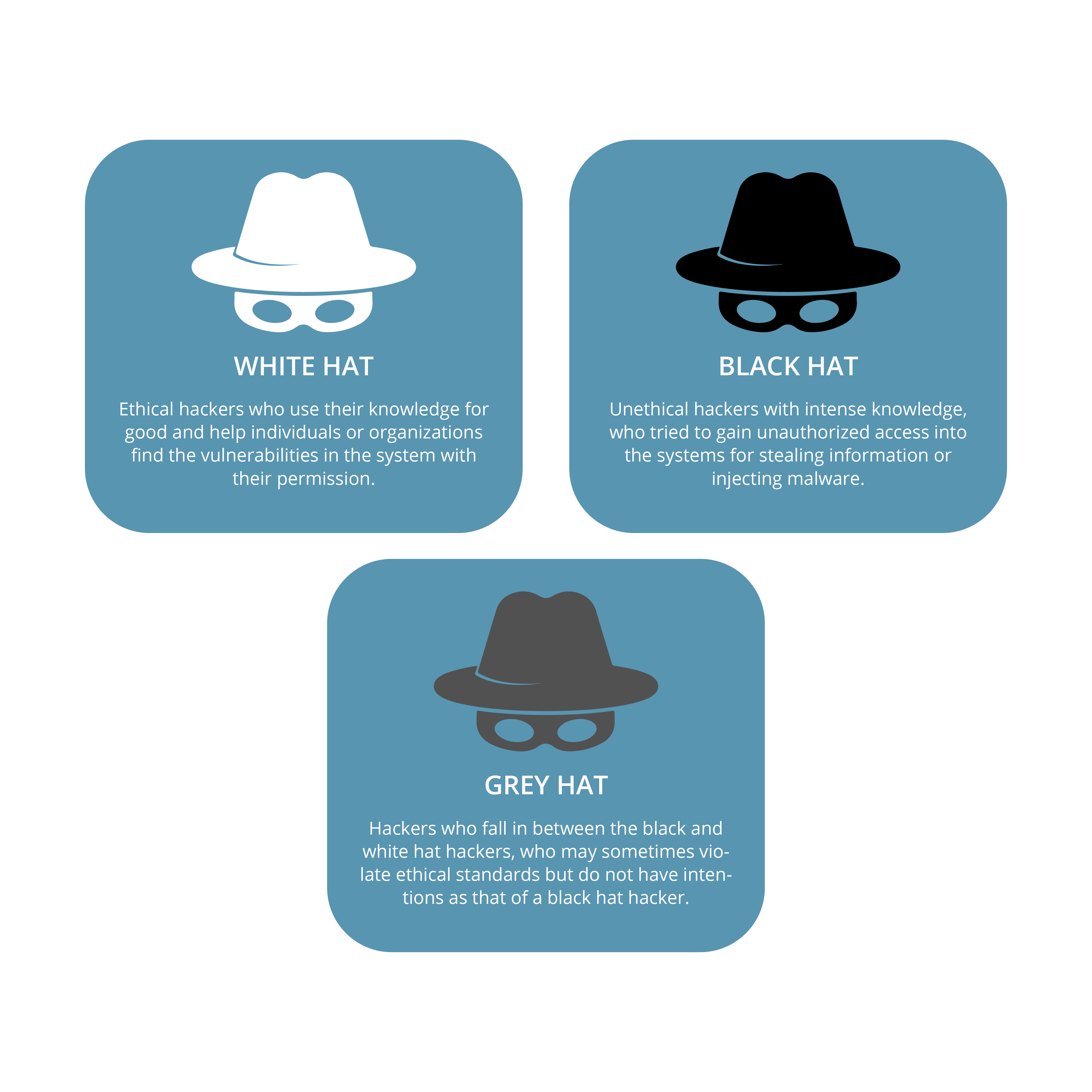 Ethical Hacking Infographic